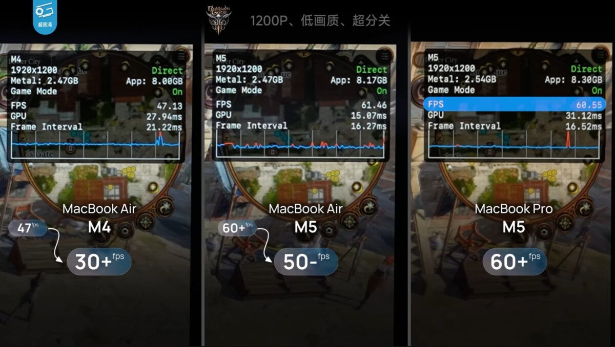 Comparação de desempenho em Baldur's Gate 3