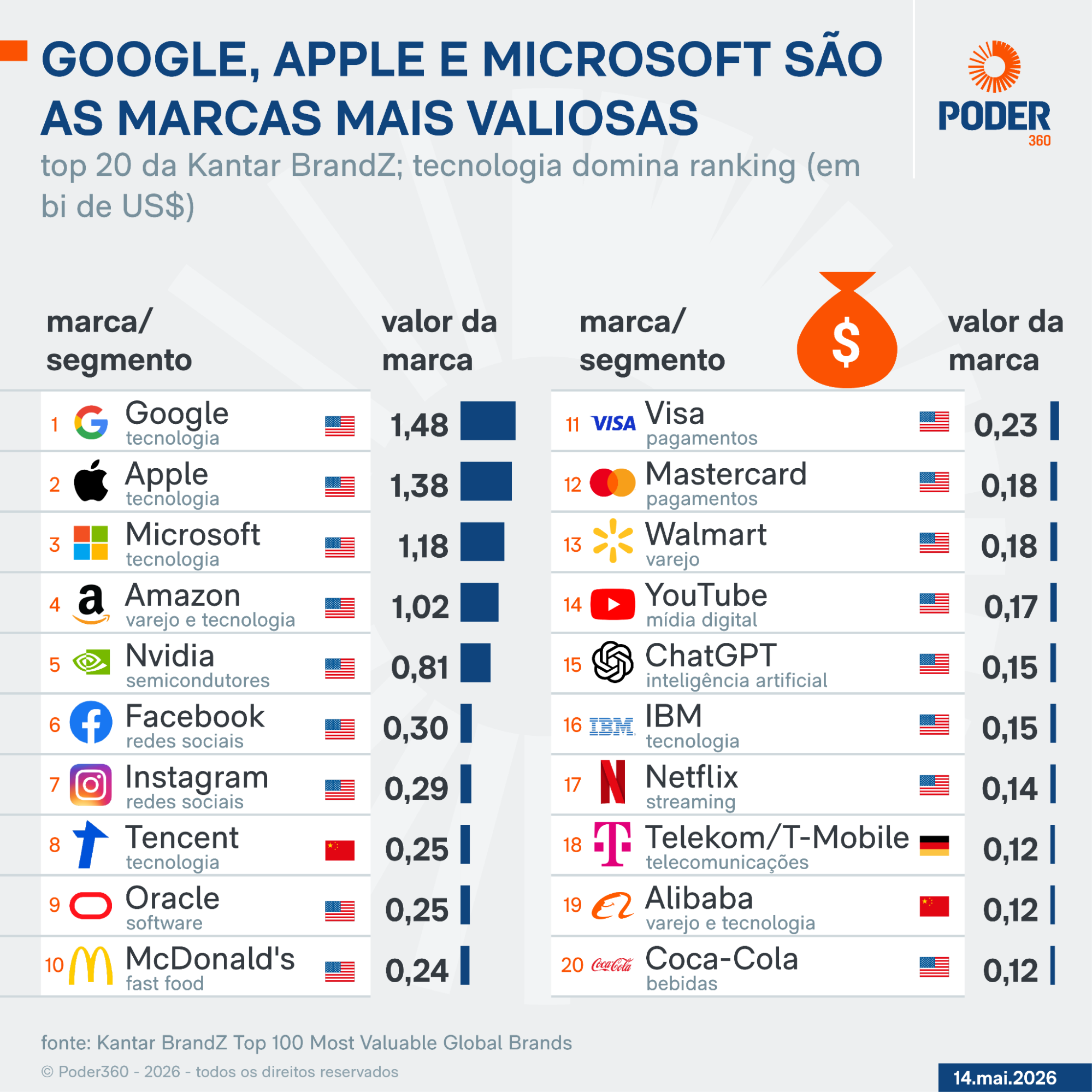 Ranking - Kantar BrandZ 2026