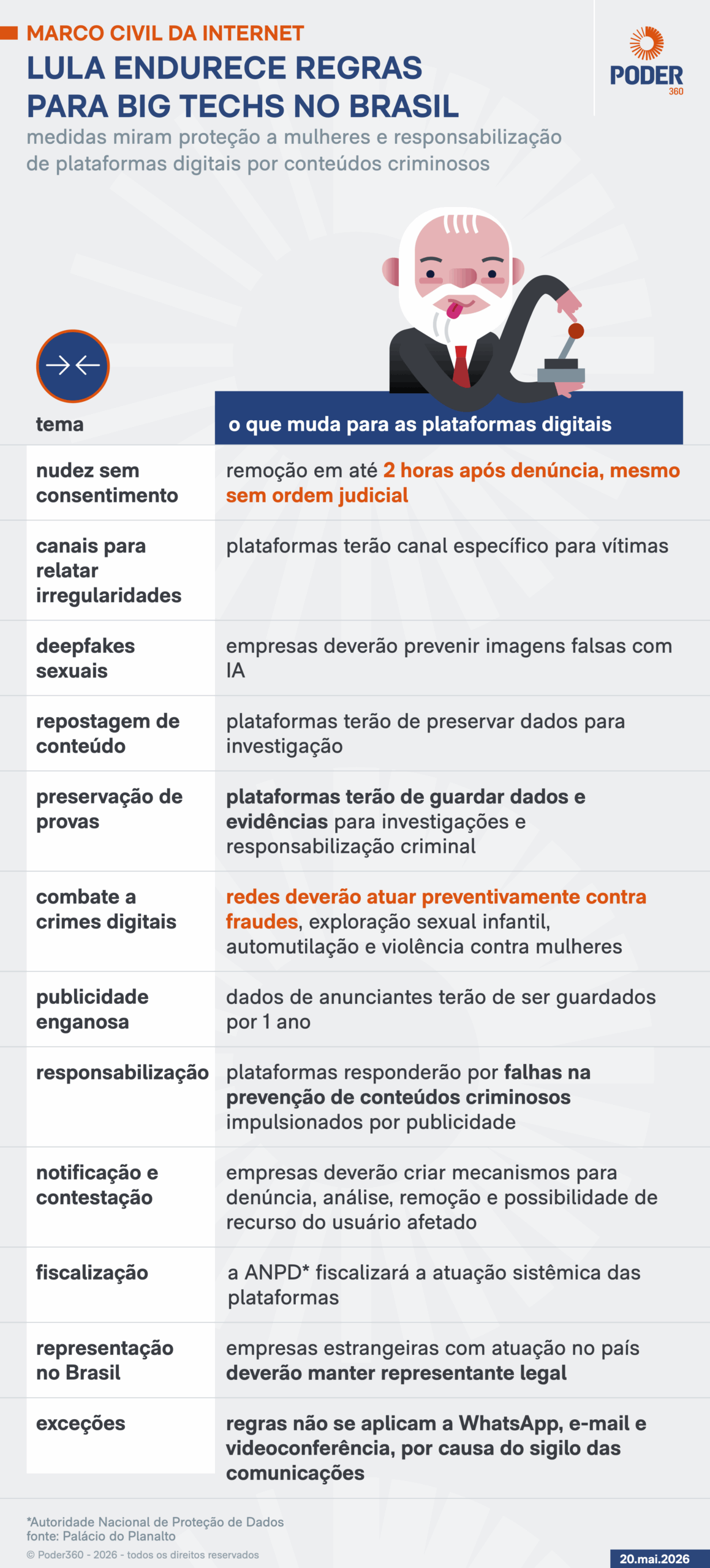 Novas regras para plataformas digitais