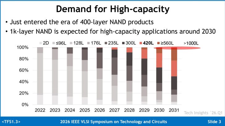 Samsung NAND 1000 Layer SSD