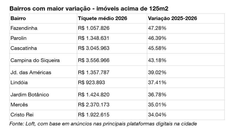tabela de valorização de imóveis