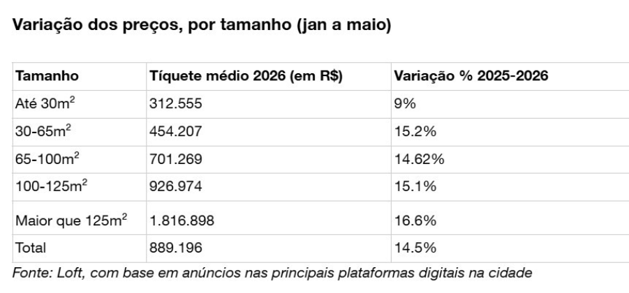imagem de valorização de imóveis