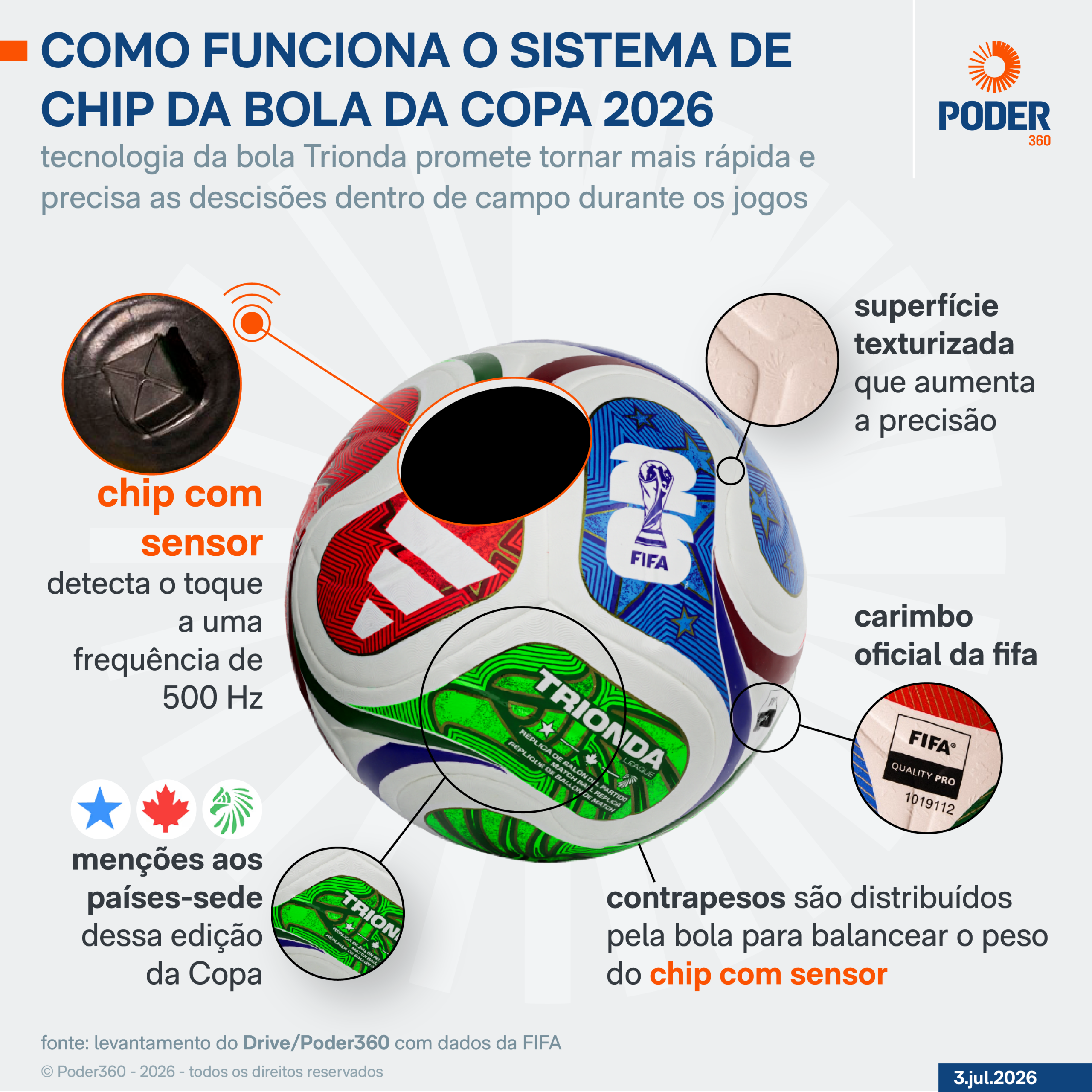 Bola Trionda da Copa 2026