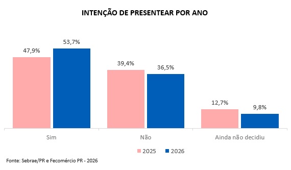 Exemplo de comemoração de Dia dos Pais no comércio