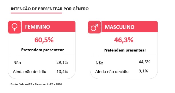 Opções de presentes para o Dia dos Pais