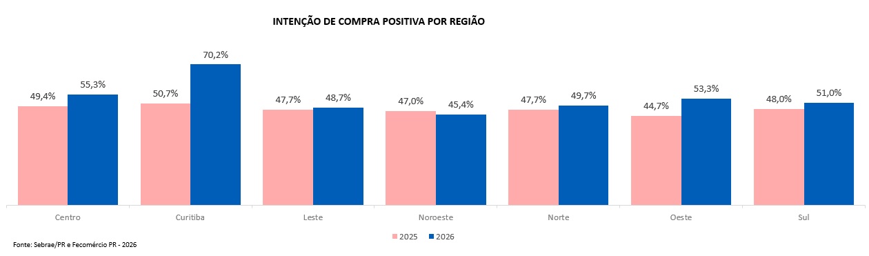 Expectativa do setor varejista para o Dia dos Pais