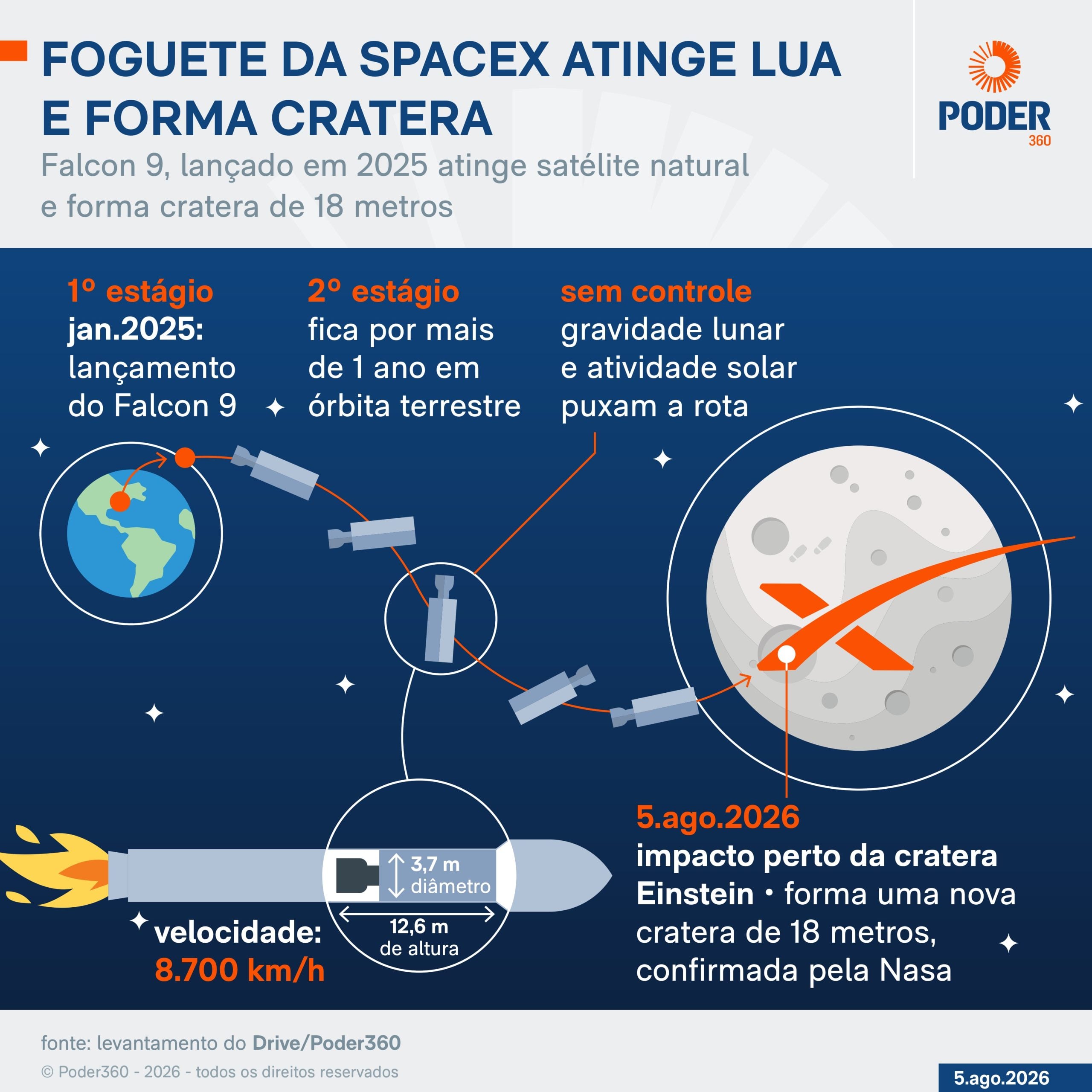 Foguete atinge Lua