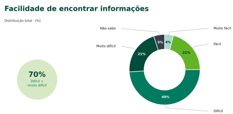 Pesquisa Ipsos sobre direitos no Brasil