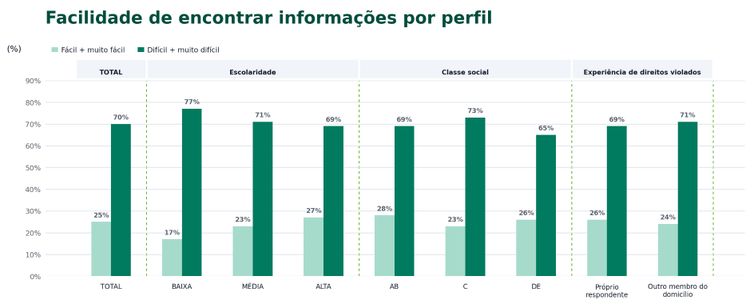 Gráfico da pesquisa Ipsos
