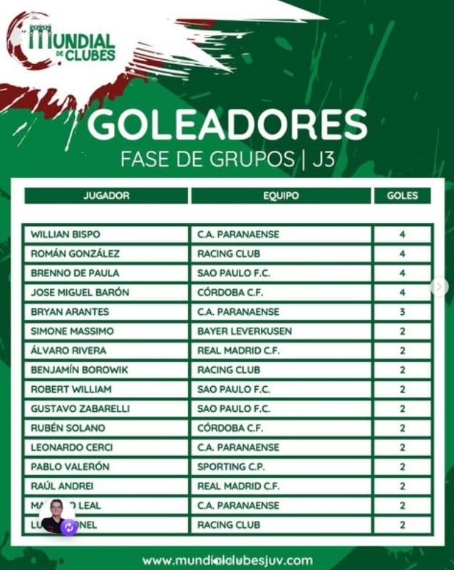 Artilheiros do Mundial Juvenil