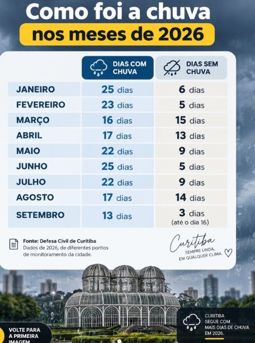 chuva2026