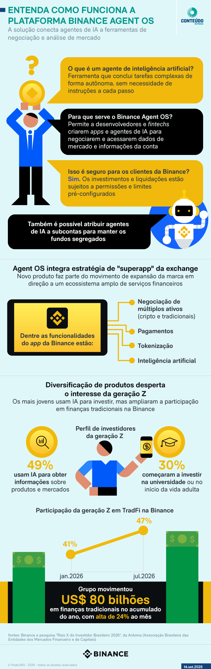 Infográfico explicativo sobre o funcionamento do Agent OS
