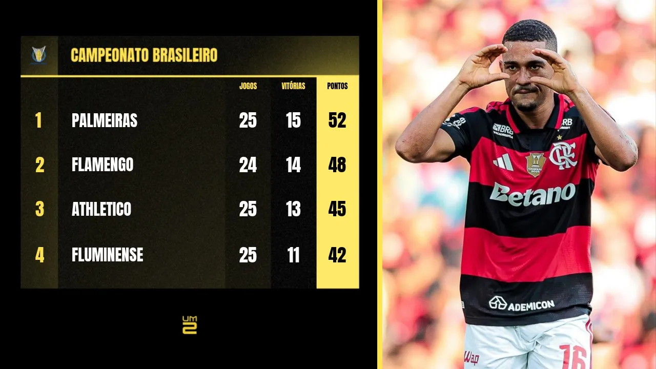 Disputa no Campeonato Brasileiro