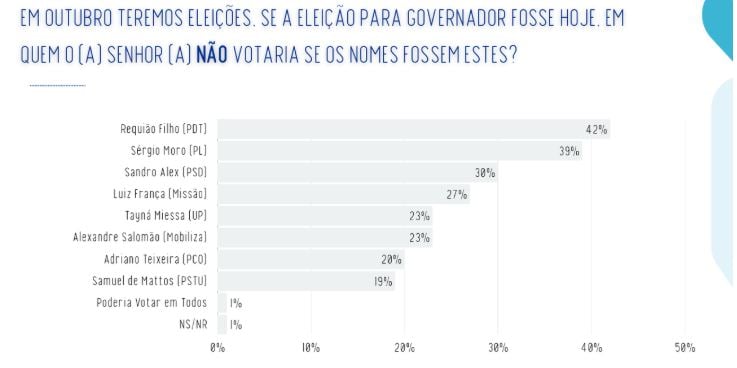 rejeição