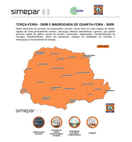 simepar alerta