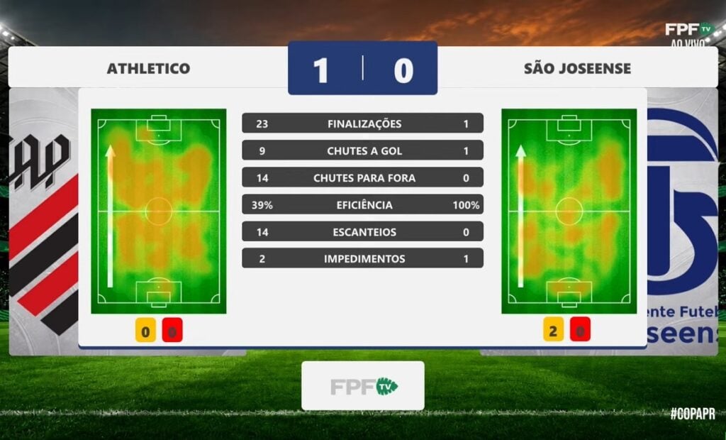 Estatísticas de Athletico x São Joseense