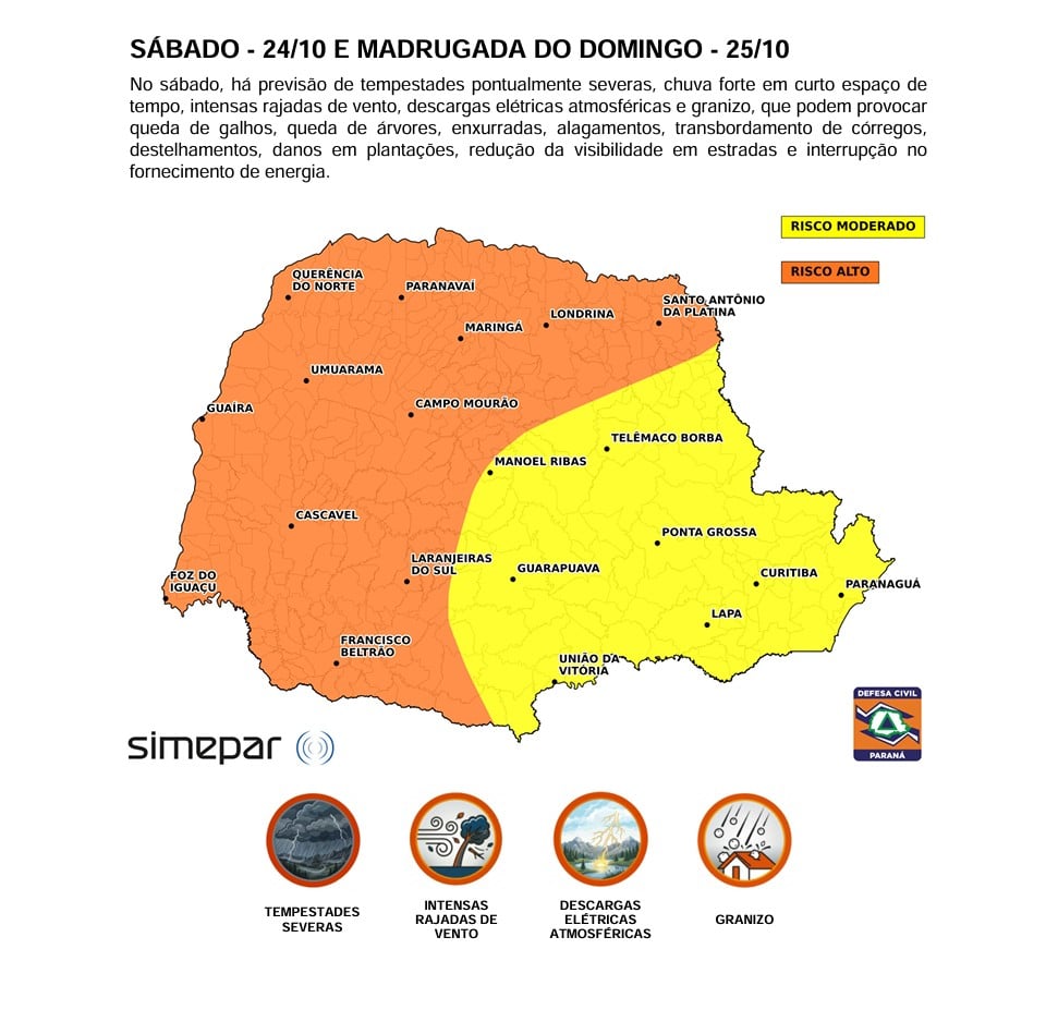 Previsão para o final de semana no estado