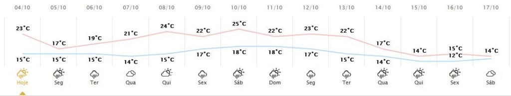 temperatura
